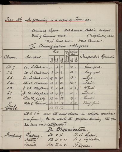 2022Vo_AshhurstSchool_S5-V2_039229_120