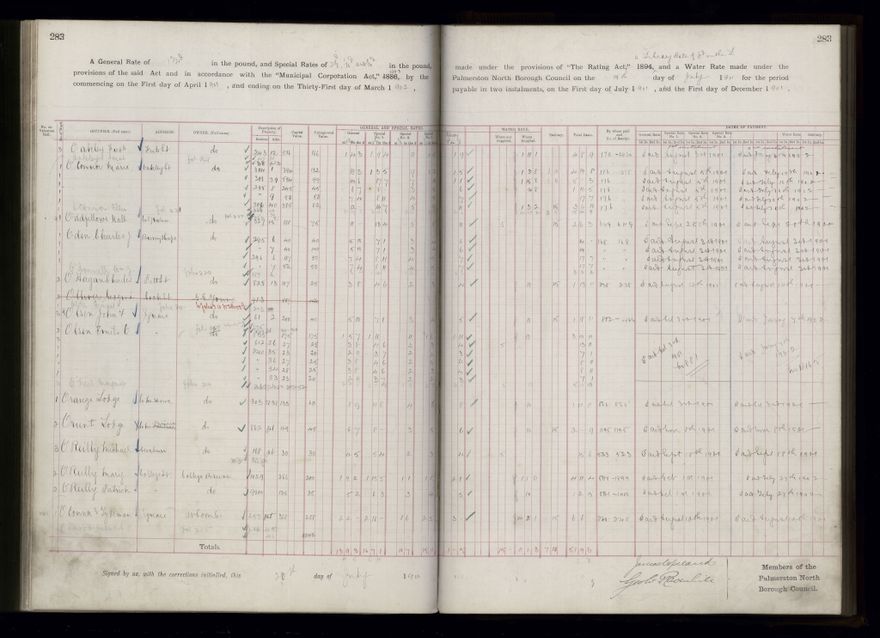 Rate book 1899 - 1900