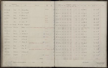 Rate book 1921 - 1922 M_Z