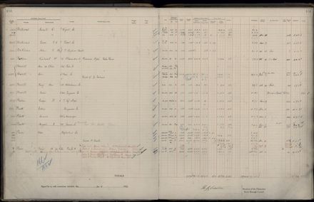 Rate book 1922 - 1923 M-Z
