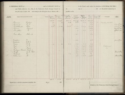 Palmerston North Rate Book, 1886-1889, 273