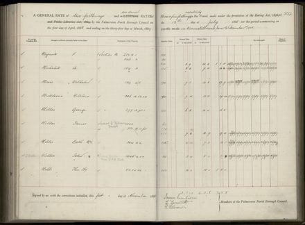 Palmerston North Rate Book, 1886-1889, 206