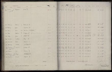 Rate book 1921 - 1922 A-L
