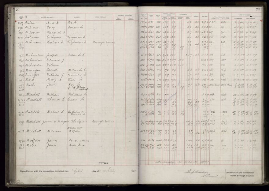 Rate book, 1917-1918 - 2021Pa_PNCC2-23-2-V25_034395-0085