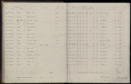 Rate book 1921 - 1922 M_Z