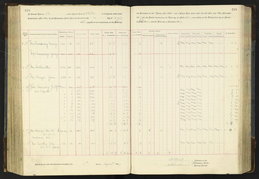 Rate book 1896 - 1899