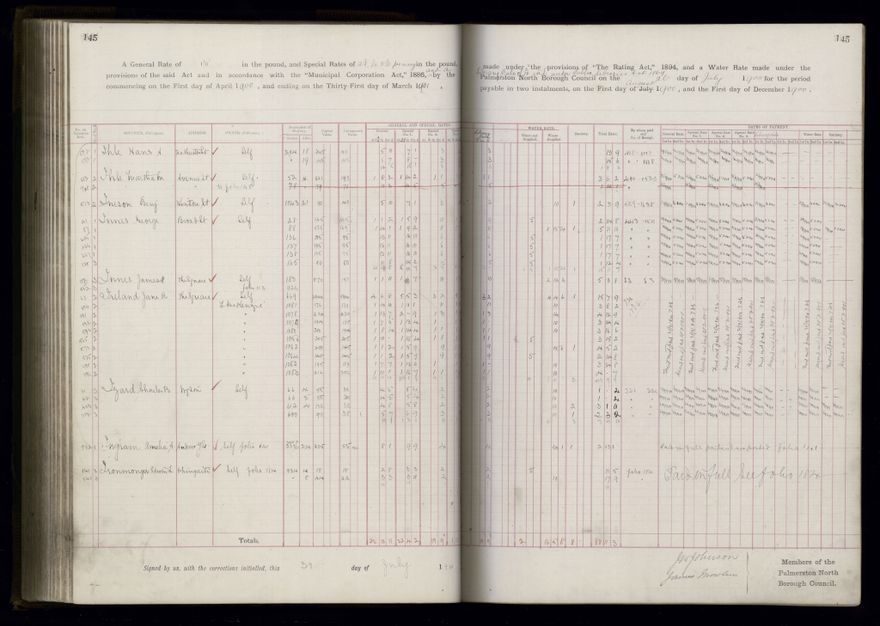 Rate book 1899 - 1900