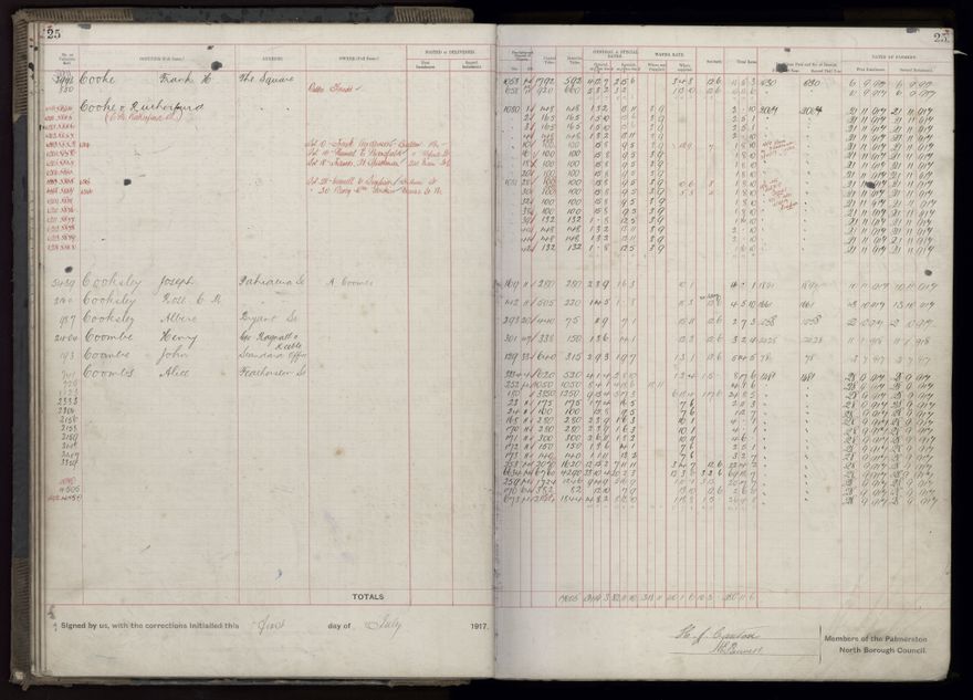 Rate book, 1917-1918 - 2021Pa_PNCC2-23-2-V25_034395-0029