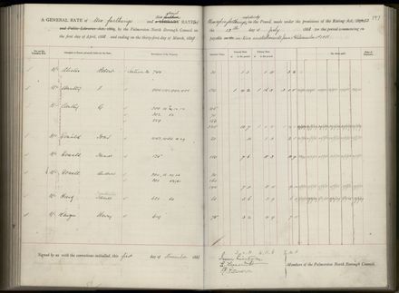 Palmerston North Rate Book, 1886-1889, 201