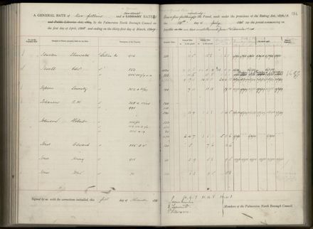 Palmerston North Rate Book, 1886-1889, 190