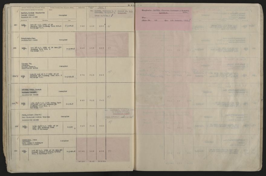 Valuation Roll, Taonui Riding - 2025Vol_PNCC-KCC-3-8-10-V5_043353_0018