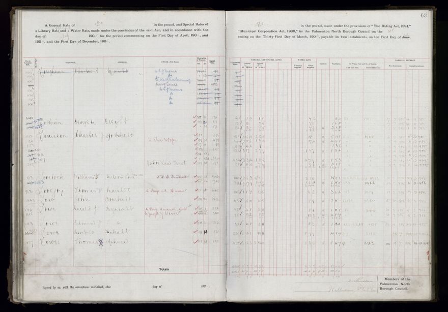 Rate book, 1905-1906 - 2021Pa_PNCC2-23-2-V13_033998-0066