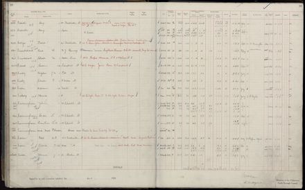 Rate book 1920 - 1921, A-L