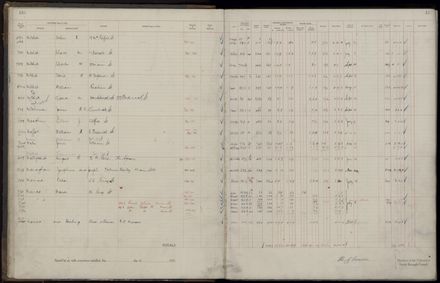 Rate book 1921 - 1922 M_Z