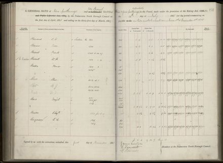 Palmerston North Rate Book, 1886-1889, 162