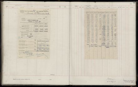 Rate book 1920 - 1921, M-Z