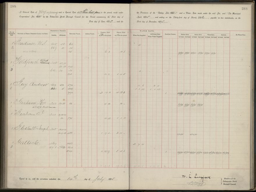 Palmerston North Rate Book, 1893 - 1896, 293