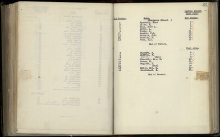 Street Renumbering Guide: Page 203