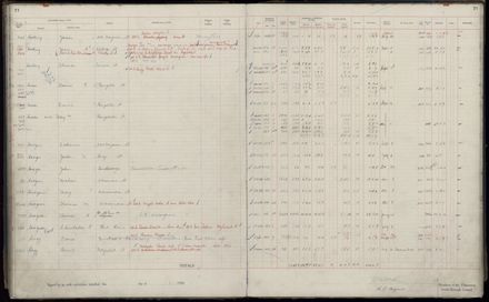 Rate book 1920 - 1921, A-L