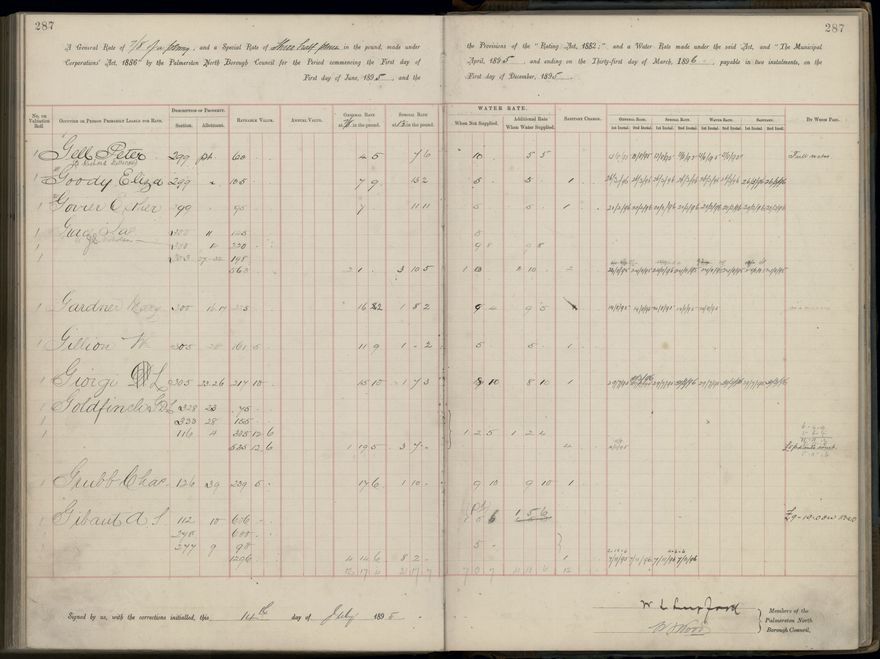 Palmerston North Rate Book, 1893 - 1896, 292