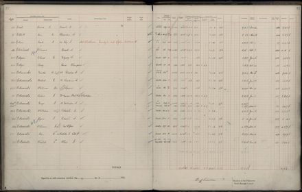 Rate book 1922 - 1923 A-L