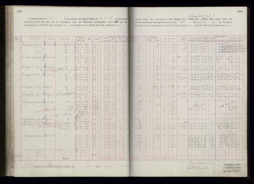 Rate book 1899 - 1900