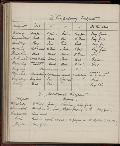 2022Vo_AshhurstSchool_S5-V2_039229_137