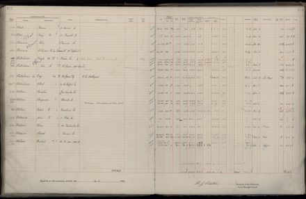 Rate book 1922 - 1923 M-Z