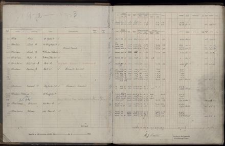 Rate book 1922 - 1923 A-L