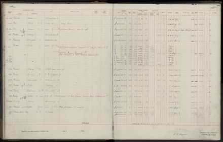 Rate book 1920 - 1921, M-Z