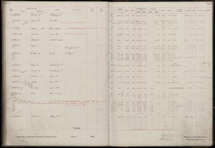 Rate book 1919 - 1920 M-Z