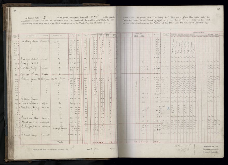 Rate book 1899 - 1900