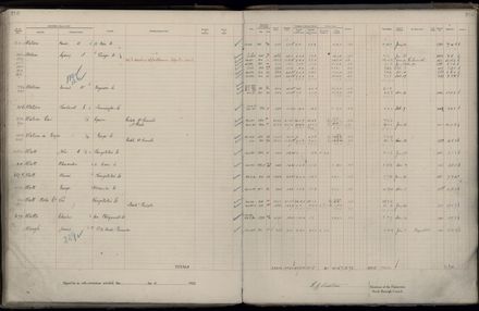 Rate book 1922 - 1923 M-Z