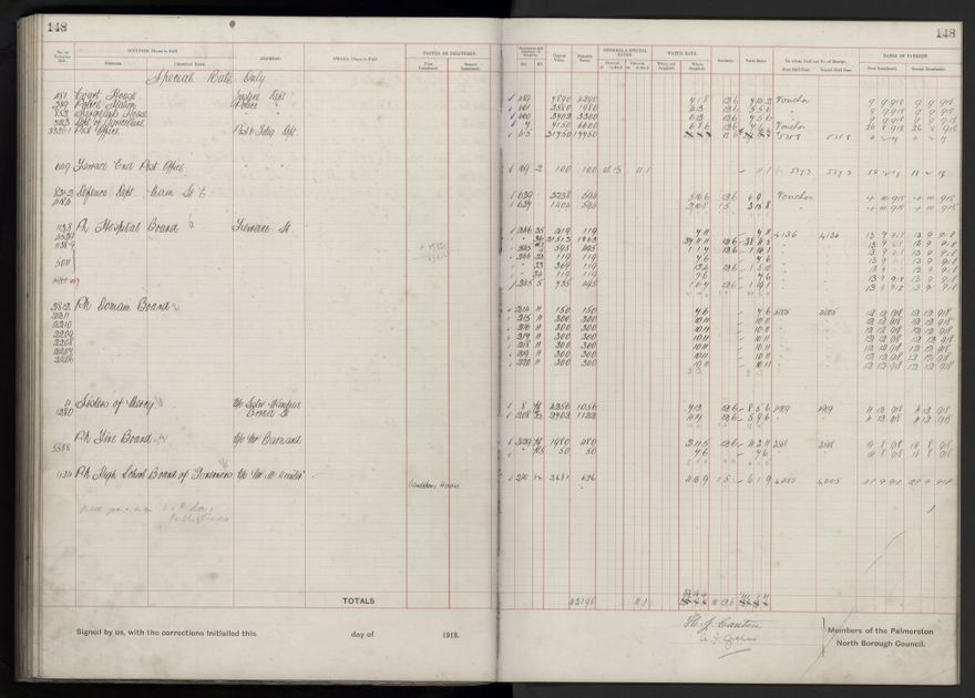 Rate book, 1918-1919 - 2021Pa_PNCC2-23-2-V26_034396-0152