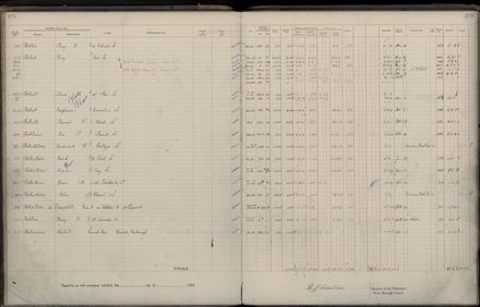 Rate book 1922 - 1923 M-Z