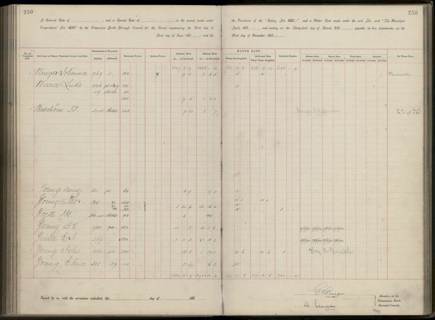 Palmerston North Rate Book, 1893 - 1896, 255