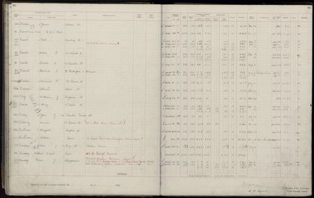 Rate book 1920 - 1921, A-L