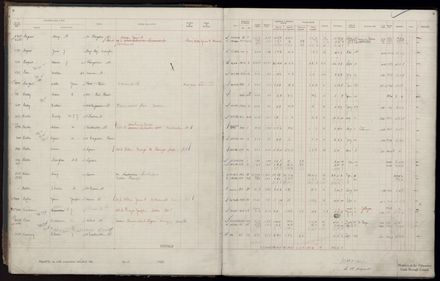 Rate book 1920 - 1921, A-L