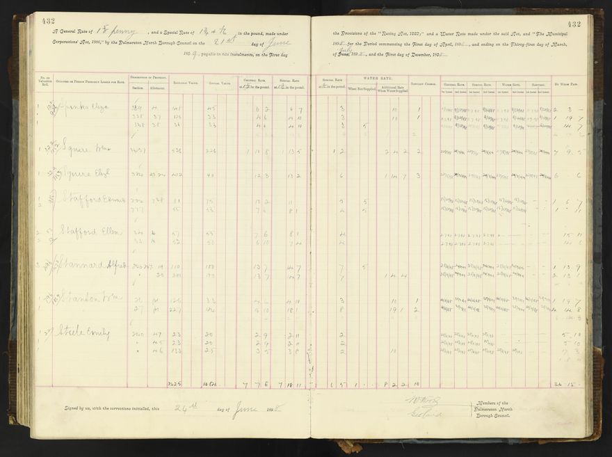 Rate book 1896 - 1899