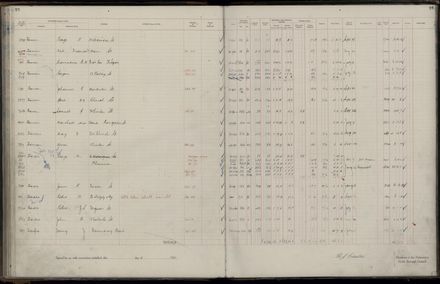Rate book 1921 - 1922 A-L