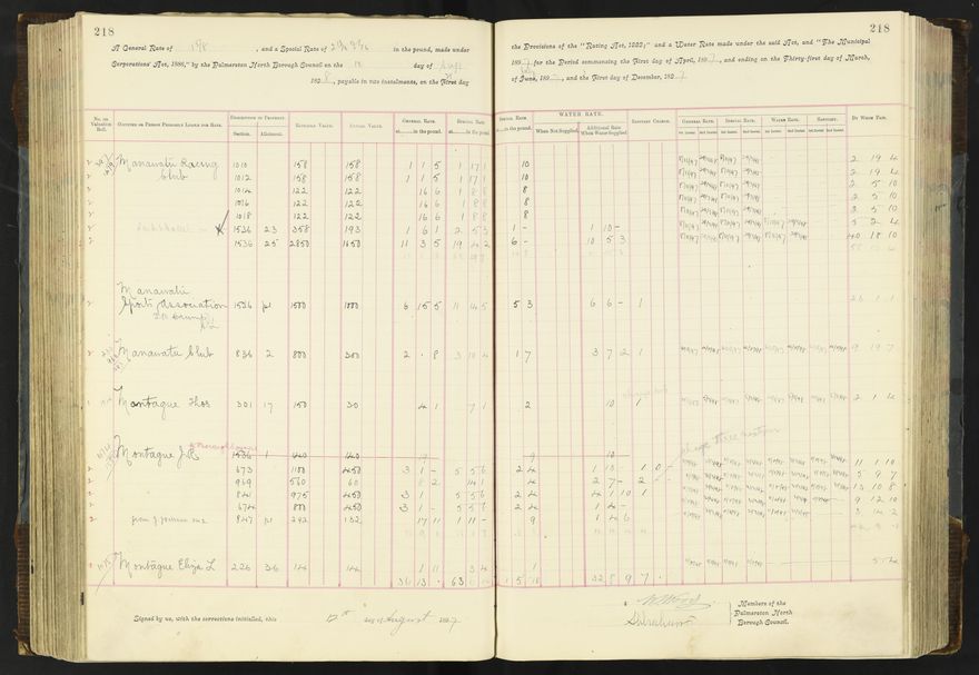 Rate book 1896 - 1899