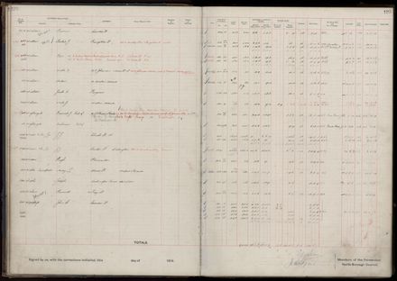 Rate book 1919 - 1920 M-Z