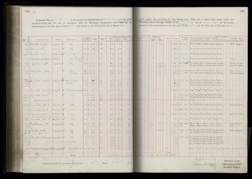 Rate book 1899 - 1900