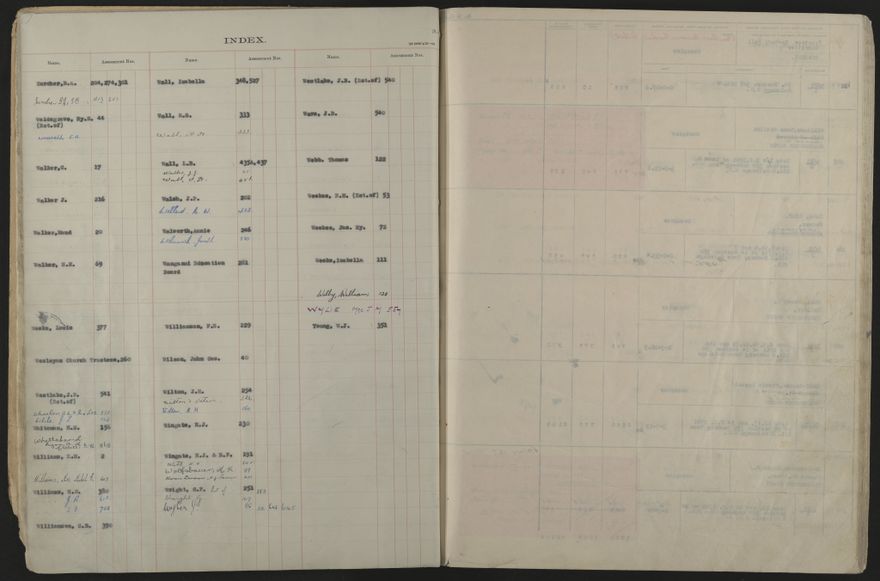 Valuation Roll, Taonui Riding - 2025Vol_PNCC-KCC-3-8-10-V5_043353_0016