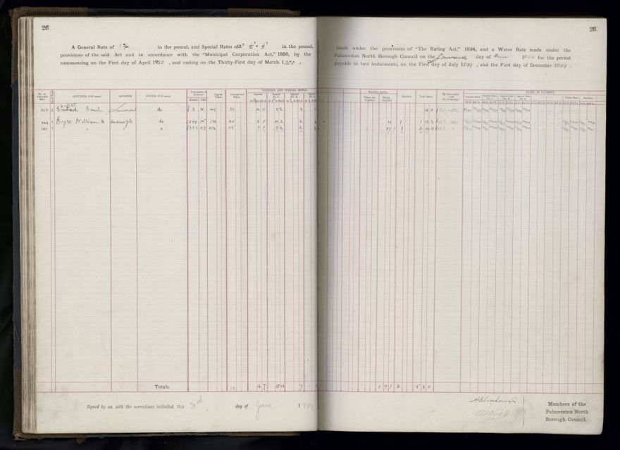 Rate book 1899 - 1900