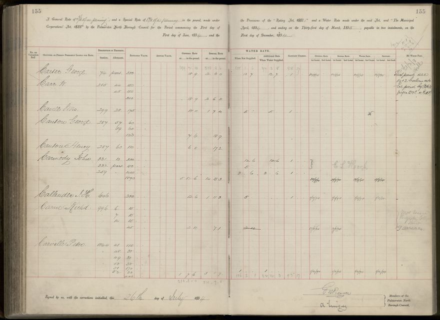 Palmerston North Rate Book, 1893 - 1896, 160