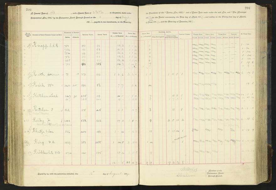 Rate book 1896 - 1899