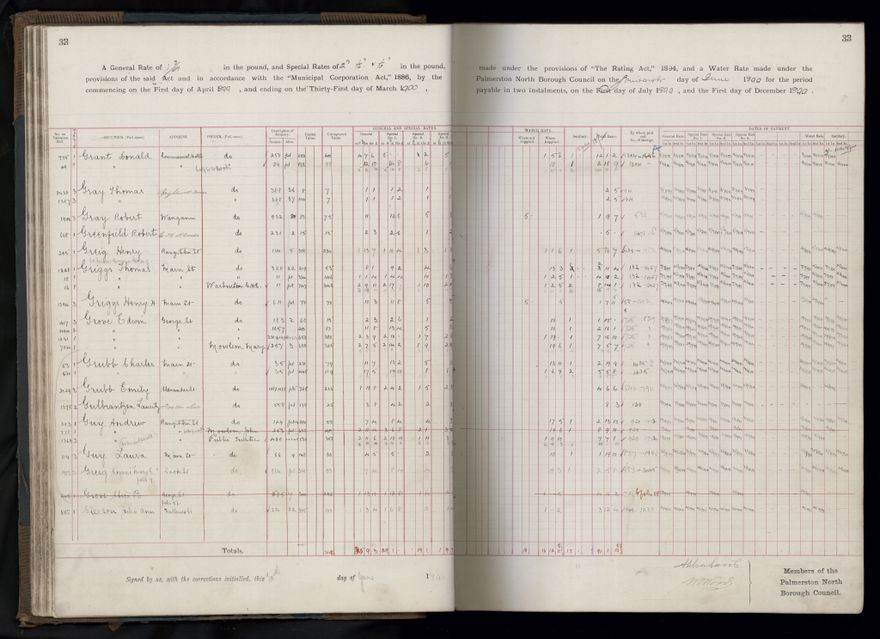 Rate book 1899 - 1900