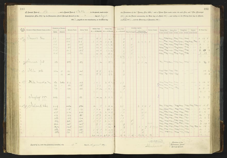 Rate book 1896 - 1899