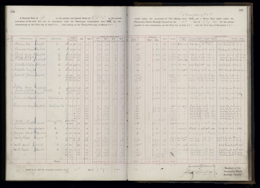 Rate book 1899 - 1900